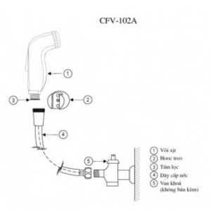Vòi Xịt Vệ Sinh INAX CFV-102A Nhựa