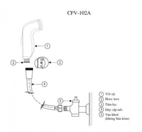 Vòi Xịt Vệ Sinh INAX CFV-102A Nhựa