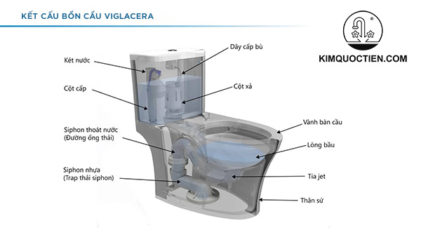 cấu tạo bồn cầu viglacera