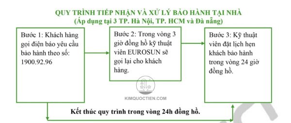 chính sách bảo hành eurosun