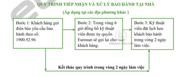 chính sách bảo hành eurosun