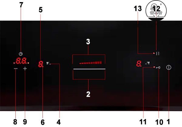 cách sử dụng bếp từ malloca