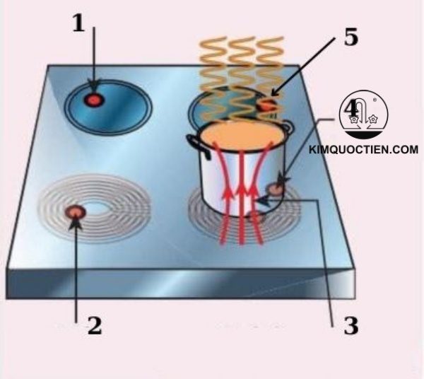 cách sử dụng bếp từ teka