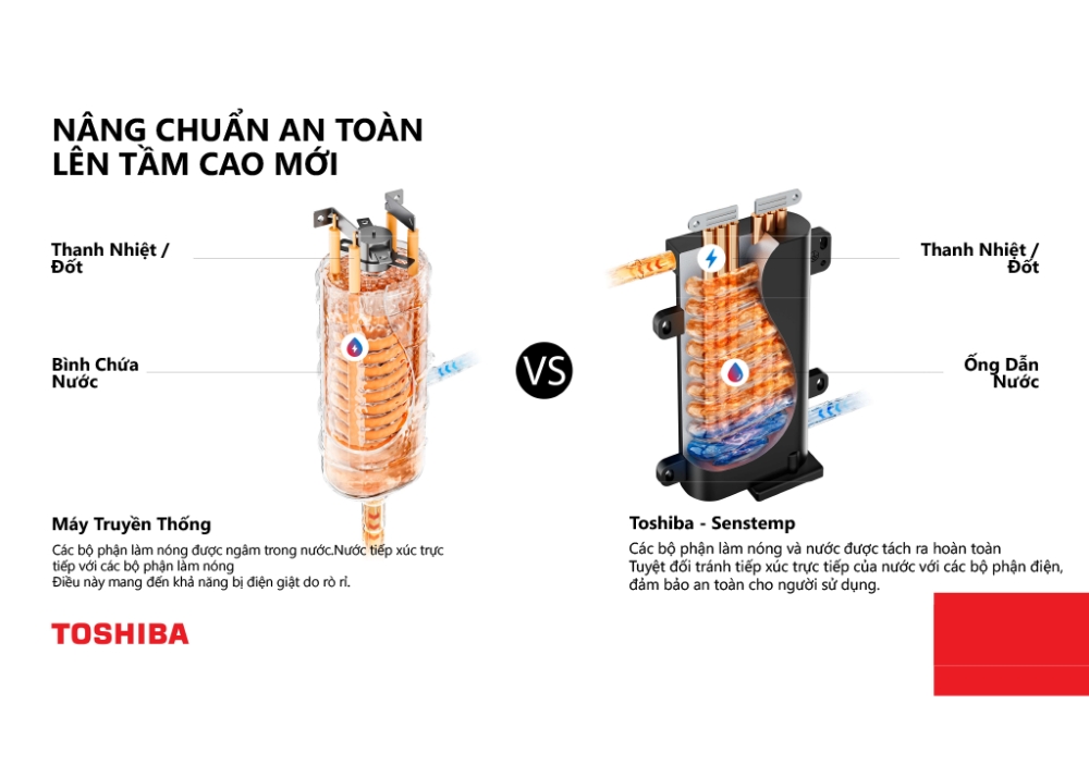 Máy tắm nước nóng Toshiba TWH-45MCPVN(S)-WB