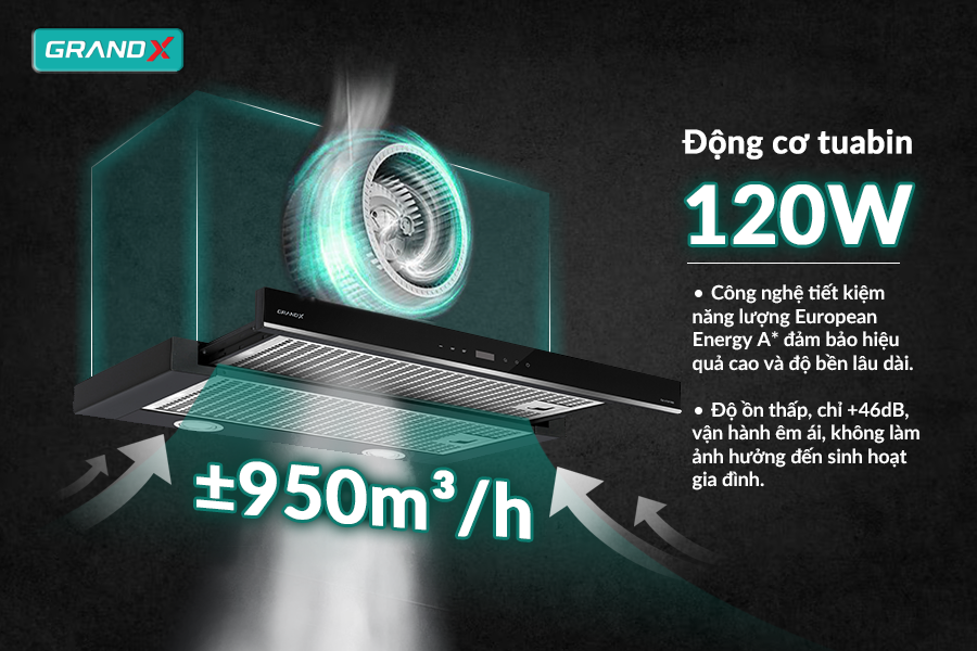 Hệ lọc dầu mỡ & than hoạt tính của máy hút mùi GrandX.