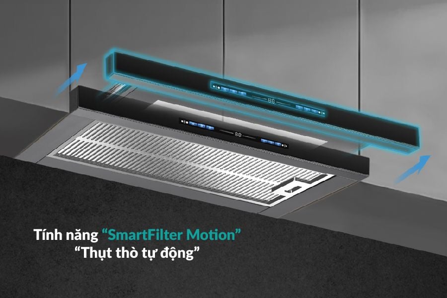 Máy hút mùi GrandX thông minh, tự điều chỉnh công suất khi có khói