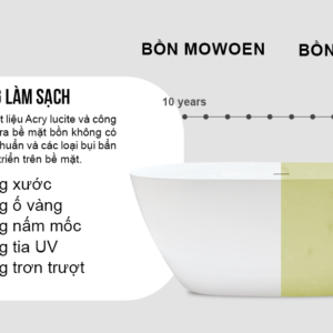 Bồn tắm Ngâm Mowoen MW8223P-150