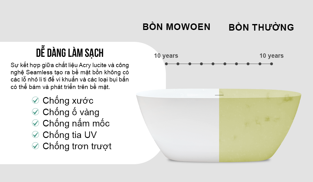 Bồn tắm Ngâm Mowoen MW8223P-150