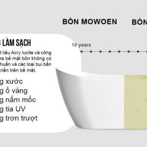 Bồn tắm Ngâm Mowoen MW8225P-150