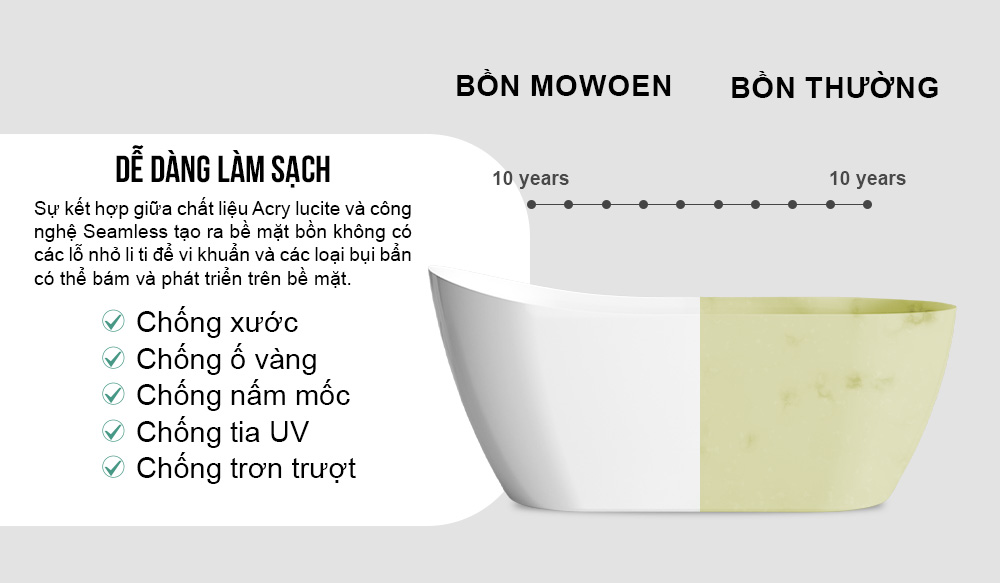 Bồn tắm Ngâm Mowoen MW8225P-150